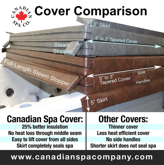 When Should I Replace My Spa Cover?